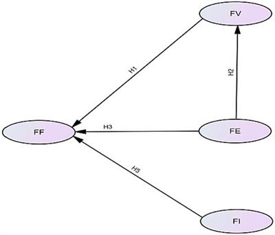 The attitude of online fans: perceived value, expectation, and identification on VAR satisfaction